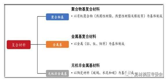聚焦·2020航空复合材料行业供需现状趋势分析——金属复合材料篇